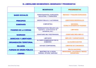 OrganigramaPartidos.pdf