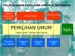 06.c-pemilu indonesia.pptx